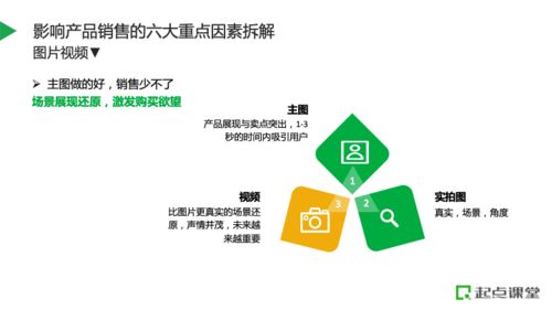 構(gòu)建高效電商全鏈路運(yùn)營(yíng)體系 產(chǎn)品資源規(guī)劃與信息系統(tǒng)運(yùn)維服務(wù)策略