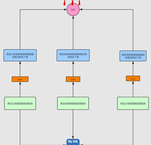 day264.百萬流量電商網站商品詳情頁系統架構的整體設計 redis的高并發預約搶購系統