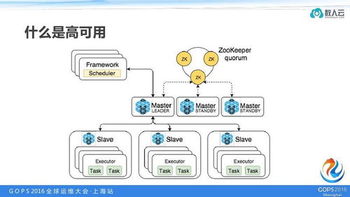 老肖實錄分享 基于Mesos打造高可用微服務系統的運維實踐