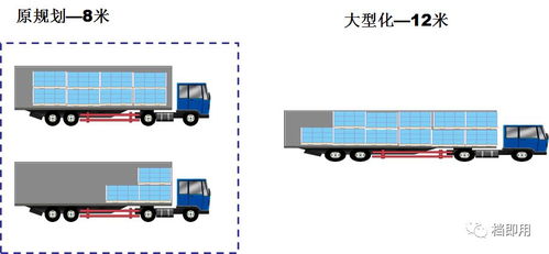 工廠采用循環取貨（Milk Run）方式，信息系統運行維護服務的優勢