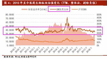醫藥股熱潮下的投資邏輯與信息系統運維服務的價值洼地