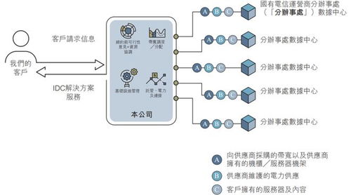 云工場再闖港交所 業(yè)務緊貼供應商A，信息系統(tǒng)運維服務受關注，股東墊款用途引質疑