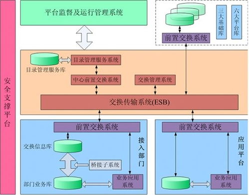 某市綜合監(jiān)管服務與公共信用信息管理系統(tǒng)項目 初步設計、概算及運行維護服務一體化方案