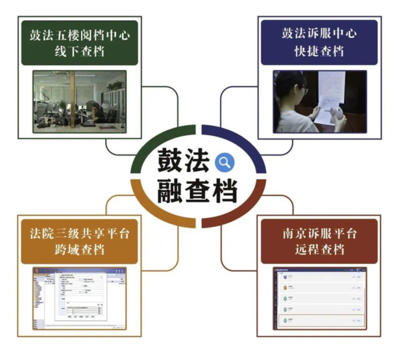 南京發(fā)布2024年首批15個優(yōu)化營商環(huán)境創(chuàng)新應用場景，信息系統(tǒng)運行維護服務成關鍵一環(huán)
