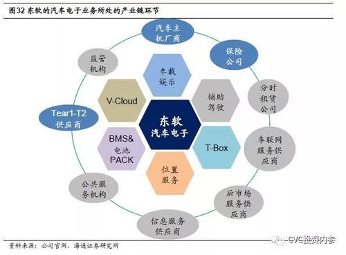 軟件第一股東軟集團 大健康與智能汽車雙輪驅(qū)動，網(wǎng)絡技術研發(fā)成新引擎