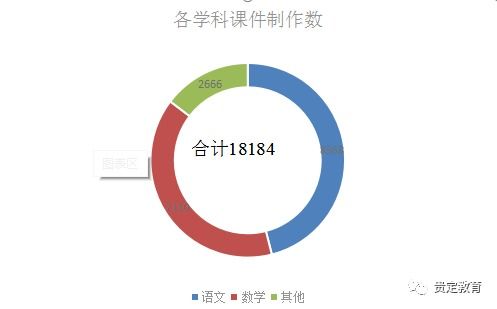 賦能教育新生態(tài) 以信息技術應用與網(wǎng)絡技術研發(fā)驅(qū)動教學質(zhì)量躍升